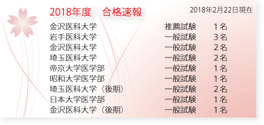 2018年度の私立医学部合格速報